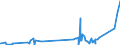 KN 8102 /Exporte /Einheit = Preise (Euro/Tonne) /Partnerland: Tunesien /Meldeland: Eur27_2020 /8102:MolybdÃ¤n und Waren Daraus, A.n.g.; AbfÃ¤lle und Schrott, aus MolybdÃ¤n (Ausg. Aschen und RÃ¼ckstÃ¤nde, MolybdÃ¤n Enthaltend)