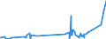 CN 8102 /Exports /Unit = Prices (Euro/ton) /Partner: Tunisia /Reporter: Eur27_2020 /8102:Molybdenum and Articles Thereof, N.e.s.; Molybdenum Waste and Scrap (Excl. ash and Residues Containing Molybdenum)