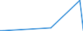 KN 8102 /Exporte /Einheit = Preise (Euro/Tonne) /Partnerland: Elfenbeink. /Meldeland: Eur27_2020 /8102:MolybdÃ¤n und Waren Daraus, A.n.g.; AbfÃ¤lle und Schrott, aus MolybdÃ¤n (Ausg. Aschen und RÃ¼ckstÃ¤nde, MolybdÃ¤n Enthaltend)