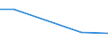 KN 8102 /Exporte /Einheit = Preise (Euro/Tonne) /Partnerland: Ghana /Meldeland: Eur27 /8102:MolybdÃ¤n und Waren Daraus, A.n.g.; AbfÃ¤lle und Schrott, aus MolybdÃ¤n (Ausg. Aschen und RÃ¼ckstÃ¤nde, MolybdÃ¤n Enthaltend)