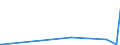 KN 8102 /Exporte /Einheit = Preise (Euro/Tonne) /Partnerland: Nigeria /Meldeland: Europäische Union /8102:MolybdÃ¤n und Waren Daraus, A.n.g.; AbfÃ¤lle und Schrott, aus MolybdÃ¤n (Ausg. Aschen und RÃ¼ckstÃ¤nde, MolybdÃ¤n Enthaltend)
