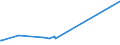 CN 8102 /Exports /Unit = Prices (Euro/ton) /Partner: Angola /Reporter: Eur27_2020 /8102:Molybdenum and Articles Thereof, N.e.s.; Molybdenum Waste and Scrap (Excl. ash and Residues Containing Molybdenum)