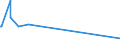 KN 8102 /Exporte /Einheit = Preise (Euro/Tonne) /Partnerland: Aethiopien /Meldeland: Eur27_2020 /8102:MolybdÃ¤n und Waren Daraus, A.n.g.; AbfÃ¤lle und Schrott, aus MolybdÃ¤n (Ausg. Aschen und RÃ¼ckstÃ¤nde, MolybdÃ¤n Enthaltend)