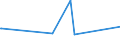 KN 8102 /Exporte /Einheit = Preise (Euro/Tonne) /Partnerland: Tansania /Meldeland: Europäische Union /8102:MolybdÃ¤n und Waren Daraus, A.n.g.; AbfÃ¤lle und Schrott, aus MolybdÃ¤n (Ausg. Aschen und RÃ¼ckstÃ¤nde, MolybdÃ¤n Enthaltend)