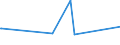 CN 8102 /Exports /Unit = Prices (Euro/ton) /Partner: Tanzania /Reporter: European Union /8102:Molybdenum and Articles Thereof, N.e.s.; Molybdenum Waste and Scrap (Excl. ash and Residues Containing Molybdenum)