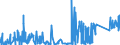 CN 8102 /Exports /Unit = Prices (Euro/ton) /Partner: South Africa /Reporter: Eur27_2020 /8102:Molybdenum and Articles Thereof, N.e.s.; Molybdenum Waste and Scrap (Excl. ash and Residues Containing Molybdenum)