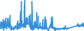 CN 8102 /Exports /Unit = Prices (Euro/ton) /Partner: Usa /Reporter: Eur27_2020 /8102:Molybdenum and Articles Thereof, N.e.s.; Molybdenum Waste and Scrap (Excl. ash and Residues Containing Molybdenum)