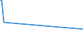 KN 8102 /Exporte /Einheit = Preise (Euro/Tonne) /Partnerland: Kuba /Meldeland: Eur27_2020 /8102:MolybdÃ¤n und Waren Daraus, A.n.g.; AbfÃ¤lle und Schrott, aus MolybdÃ¤n (Ausg. Aschen und RÃ¼ckstÃ¤nde, MolybdÃ¤n Enthaltend)