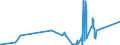 CN 81032000 /Exports /Unit = Prices (Euro/ton) /Partner: France /Reporter: Eur27_2020 /81032000:Unwrought Tantalum, Incl. Bars and Rods of Tantalum Obtained Simply by Sintering; Tantalum Powders