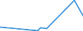 CN 81032000 /Exports /Unit = Prices (Euro/ton) /Partner: Australia /Reporter: Eur27_2020 /81032000:Unwrought Tantalum, Incl. Bars and Rods of Tantalum Obtained Simply by Sintering; Tantalum Powders