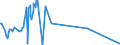 CN 81033000 /Exports /Unit = Prices (Euro/ton) /Partner: Netherlands /Reporter: Eur27_2020 /81033000:Tantalum Waste and Scrap (Excl. ash and Residues Containing Tantalum)
