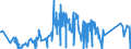 CN 81033000 /Exports /Unit = Prices (Euro/ton) /Partner: United Kingdom /Reporter: Eur27_2020 /81033000:Tantalum Waste and Scrap (Excl. ash and Residues Containing Tantalum)