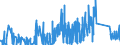 KN 8103 /Exporte /Einheit = Preise (Euro/Tonne) /Partnerland: Frankreich /Meldeland: Eur27_2020 /8103:Tantal und Waren Daraus, A.n.g.; AbfÃ¤lle und Schrott, aus Tantal (Ausg. Aschen und RÃ¼ckstÃ¤nde, Tantal Enthaltend)