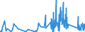 KN 8103 /Exporte /Einheit = Preise (Euro/Tonne) /Partnerland: Italien /Meldeland: Eur27_2020 /8103:Tantal und Waren Daraus, A.n.g.; AbfÃ¤lle und Schrott, aus Tantal (Ausg. Aschen und RÃ¼ckstÃ¤nde, Tantal Enthaltend)