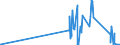 KN 8103 /Exporte /Einheit = Preise (Euro/Tonne) /Partnerland: Griechenland /Meldeland: Eur27_2020 /8103:Tantal und Waren Daraus, A.n.g.; AbfÃ¤lle und Schrott, aus Tantal (Ausg. Aschen und RÃ¼ckstÃ¤nde, Tantal Enthaltend)