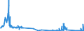 KN 8103 /Exporte /Einheit = Preise (Euro/Tonne) /Partnerland: Portugal /Meldeland: Eur27_2020 /8103:Tantal und Waren Daraus, A.n.g.; AbfÃ¤lle und Schrott, aus Tantal (Ausg. Aschen und RÃ¼ckstÃ¤nde, Tantal Enthaltend)
