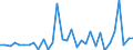 KN 8103 /Exporte /Einheit = Preise (Euro/Tonne) /Partnerland: Ver.koenigreich(Ohne Nordirland) /Meldeland: Eur27_2020 /8103:Tantal und Waren Daraus, A.n.g.; AbfÃ¤lle und Schrott, aus Tantal (Ausg. Aschen und RÃ¼ckstÃ¤nde, Tantal Enthaltend)