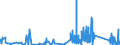 KN 8103 /Exporte /Einheit = Preise (Euro/Tonne) /Partnerland: Belgien /Meldeland: Eur27_2020 /8103:Tantal und Waren Daraus, A.n.g.; AbfÃ¤lle und Schrott, aus Tantal (Ausg. Aschen und RÃ¼ckstÃ¤nde, Tantal Enthaltend)