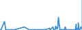 KN 8103 /Exporte /Einheit = Preise (Euro/Tonne) /Partnerland: Norwegen /Meldeland: Eur27_2020 /8103:Tantal und Waren Daraus, A.n.g.; AbfÃ¤lle und Schrott, aus Tantal (Ausg. Aschen und RÃ¼ckstÃ¤nde, Tantal Enthaltend)