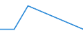 KN 8103 /Exporte /Einheit = Preise (Euro/Tonne) /Partnerland: Schweiz /Meldeland: Eur27 /8103:Tantal und Waren Daraus, A.n.g.; AbfÃ¤lle und Schrott, aus Tantal (Ausg. Aschen und RÃ¼ckstÃ¤nde, Tantal Enthaltend)