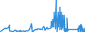 KN 8103 /Exporte /Einheit = Preise (Euro/Tonne) /Partnerland: Oesterreich /Meldeland: Eur27_2020 /8103:Tantal und Waren Daraus, A.n.g.; AbfÃ¤lle und Schrott, aus Tantal (Ausg. Aschen und RÃ¼ckstÃ¤nde, Tantal Enthaltend)