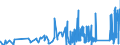 KN 8103 /Exporte /Einheit = Preise (Euro/Tonne) /Partnerland: Schweiz /Meldeland: Eur27_2020 /8103:Tantal und Waren Daraus, A.n.g.; AbfÃ¤lle und Schrott, aus Tantal (Ausg. Aschen und RÃ¼ckstÃ¤nde, Tantal Enthaltend)
