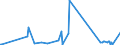 KN 8103 /Exporte /Einheit = Preise (Euro/Tonne) /Partnerland: Estland /Meldeland: Eur27_2020 /8103:Tantal und Waren Daraus, A.n.g.; AbfÃ¤lle und Schrott, aus Tantal (Ausg. Aschen und RÃ¼ckstÃ¤nde, Tantal Enthaltend)
