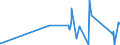 KN 8103 /Exporte /Einheit = Preise (Euro/Tonne) /Partnerland: Lettland /Meldeland: Eur27_2020 /8103:Tantal und Waren Daraus, A.n.g.; AbfÃ¤lle und Schrott, aus Tantal (Ausg. Aschen und RÃ¼ckstÃ¤nde, Tantal Enthaltend)
