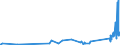 KN 8103 /Exporte /Einheit = Preise (Euro/Tonne) /Partnerland: Litauen /Meldeland: Eur27_2020 /8103:Tantal und Waren Daraus, A.n.g.; AbfÃ¤lle und Schrott, aus Tantal (Ausg. Aschen und RÃ¼ckstÃ¤nde, Tantal Enthaltend)