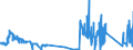 KN 8103 /Exporte /Einheit = Preise (Euro/Tonne) /Partnerland: Tschechien /Meldeland: Eur27_2020 /8103:Tantal und Waren Daraus, A.n.g.; AbfÃ¤lle und Schrott, aus Tantal (Ausg. Aschen und RÃ¼ckstÃ¤nde, Tantal Enthaltend)