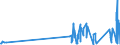 KN 8103 /Exporte /Einheit = Preise (Euro/Tonne) /Partnerland: Ungarn /Meldeland: Eur27_2020 /8103:Tantal und Waren Daraus, A.n.g.; AbfÃ¤lle und Schrott, aus Tantal (Ausg. Aschen und RÃ¼ckstÃ¤nde, Tantal Enthaltend)