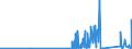 KN 8103 /Exporte /Einheit = Preise (Euro/Tonne) /Partnerland: Rumaenien /Meldeland: Eur27_2020 /8103:Tantal und Waren Daraus, A.n.g.; AbfÃ¤lle und Schrott, aus Tantal (Ausg. Aschen und RÃ¼ckstÃ¤nde, Tantal Enthaltend)