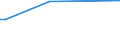 KN 8103 /Exporte /Einheit = Preise (Euro/Tonne) /Partnerland: Moldau /Meldeland: Europäische Union /8103:Tantal und Waren Daraus, A.n.g.; AbfÃ¤lle und Schrott, aus Tantal (Ausg. Aschen und RÃ¼ckstÃ¤nde, Tantal Enthaltend)