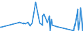 KN 8103 /Exporte /Einheit = Preise (Euro/Tonne) /Partnerland: Slowenien /Meldeland: Eur27_2020 /8103:Tantal und Waren Daraus, A.n.g.; AbfÃ¤lle und Schrott, aus Tantal (Ausg. Aschen und RÃ¼ckstÃ¤nde, Tantal Enthaltend)