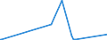 KN 8103 /Exporte /Einheit = Preise (Euro/Tonne) /Partnerland: Serbien /Meldeland: Eur27_2020 /8103:Tantal und Waren Daraus, A.n.g.; AbfÃ¤lle und Schrott, aus Tantal (Ausg. Aschen und RÃ¼ckstÃ¤nde, Tantal Enthaltend)