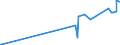 KN 8103 /Exporte /Einheit = Preise (Euro/Tonne) /Partnerland: Algerien /Meldeland: Eur27_2020 /8103:Tantal und Waren Daraus, A.n.g.; AbfÃ¤lle und Schrott, aus Tantal (Ausg. Aschen und RÃ¼ckstÃ¤nde, Tantal Enthaltend)
