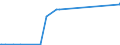 KN 8103 /Exporte /Einheit = Preise (Euro/Tonne) /Partnerland: Tunesien /Meldeland: Eur27_2020 /8103:Tantal und Waren Daraus, A.n.g.; AbfÃ¤lle und Schrott, aus Tantal (Ausg. Aschen und RÃ¼ckstÃ¤nde, Tantal Enthaltend)