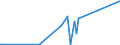KN 8103 /Exporte /Einheit = Preise (Euro/Tonne) /Partnerland: Aegypten /Meldeland: Eur27_2020 /8103:Tantal und Waren Daraus, A.n.g.; AbfÃ¤lle und Schrott, aus Tantal (Ausg. Aschen und RÃ¼ckstÃ¤nde, Tantal Enthaltend)