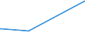 KN 8103 /Exporte /Einheit = Preise (Euro/Tonne) /Partnerland: Guinea /Meldeland: Europäische Union /8103:Tantal und Waren Daraus, A.n.g.; AbfÃ¤lle und Schrott, aus Tantal (Ausg. Aschen und RÃ¼ckstÃ¤nde, Tantal Enthaltend)
