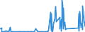 KN 8103 /Exporte /Einheit = Preise (Euro/Tonne) /Partnerland: Suedafrika /Meldeland: Eur27_2020 /8103:Tantal und Waren Daraus, A.n.g.; AbfÃ¤lle und Schrott, aus Tantal (Ausg. Aschen und RÃ¼ckstÃ¤nde, Tantal Enthaltend)