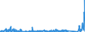 KN 8103 /Exporte /Einheit = Preise (Euro/Tonne) /Partnerland: Usa /Meldeland: Eur27_2020 /8103:Tantal und Waren Daraus, A.n.g.; AbfÃ¤lle und Schrott, aus Tantal (Ausg. Aschen und RÃ¼ckstÃ¤nde, Tantal Enthaltend)