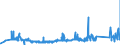 KN 8103 /Exporte /Einheit = Preise (Euro/Tonne) /Partnerland: El Salvador /Meldeland: Eur27_2020 /8103:Tantal und Waren Daraus, A.n.g.; AbfÃ¤lle und Schrott, aus Tantal (Ausg. Aschen und RÃ¼ckstÃ¤nde, Tantal Enthaltend)