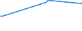 KN 8103 /Exporte /Einheit = Preise (Euro/Tonne) /Partnerland: Kuba /Meldeland: Europäische Union /8103:Tantal und Waren Daraus, A.n.g.; AbfÃ¤lle und Schrott, aus Tantal (Ausg. Aschen und RÃ¼ckstÃ¤nde, Tantal Enthaltend)