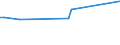 KN 8103 /Exporte /Einheit = Preise (Euro/Tonne) /Partnerland: Peru /Meldeland: Europäische Union /8103:Tantal und Waren Daraus, A.n.g.; AbfÃ¤lle und Schrott, aus Tantal (Ausg. Aschen und RÃ¼ckstÃ¤nde, Tantal Enthaltend)
