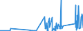 KN 8103 /Exporte /Einheit = Preise (Euro/Tonne) /Partnerland: Brasilien /Meldeland: Eur27_2020 /8103:Tantal und Waren Daraus, A.n.g.; AbfÃ¤lle und Schrott, aus Tantal (Ausg. Aschen und RÃ¼ckstÃ¤nde, Tantal Enthaltend)