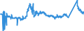 KN 81041100 /Exporte /Einheit = Preise (Euro/Tonne) /Partnerland: Frankreich /Meldeland: Eur27_2020 /81041100:Magnesium in Rohform, mit Einem Magnesiumgehalt von >= 99,8 Ght