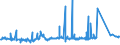 CN 81041100 /Exports /Unit = Prices (Euro/ton) /Partner: Netherlands /Reporter: Eur27_2020 /81041100:Unwrought Magnesium, Containing >= 99,8% by Weight of Magnesium