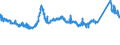 KN 81041100 /Exporte /Einheit = Preise (Euro/Tonne) /Partnerland: Deutschland /Meldeland: Eur27_2020 /81041100:Magnesium in Rohform, mit Einem Magnesiumgehalt von >= 99,8 Ght