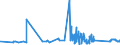 KN 81041100 /Exporte /Einheit = Preise (Euro/Tonne) /Partnerland: Irland /Meldeland: Eur27_2020 /81041100:Magnesium in Rohform, mit Einem Magnesiumgehalt von >= 99,8 Ght