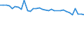 CN 81041100 /Exports /Unit = Prices (Euro/ton) /Partner: United Kingdom(Excluding Northern Ireland) /Reporter: Eur27_2020 /81041100:Unwrought Magnesium, Containing >= 99,8% by Weight of Magnesium